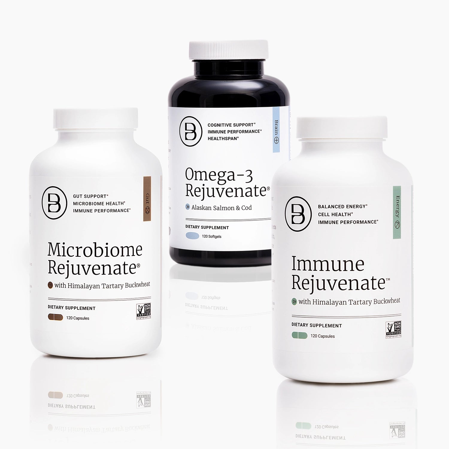 Immuno-Metabolic Bundle